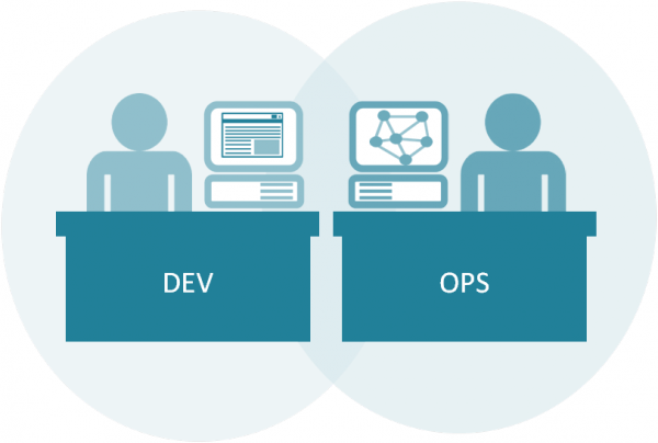 1508161664_DevOps-e1400768260399.png