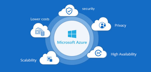 Azure Confie Na Nuvem Esteja Pronto Para O Futuro Sisnema